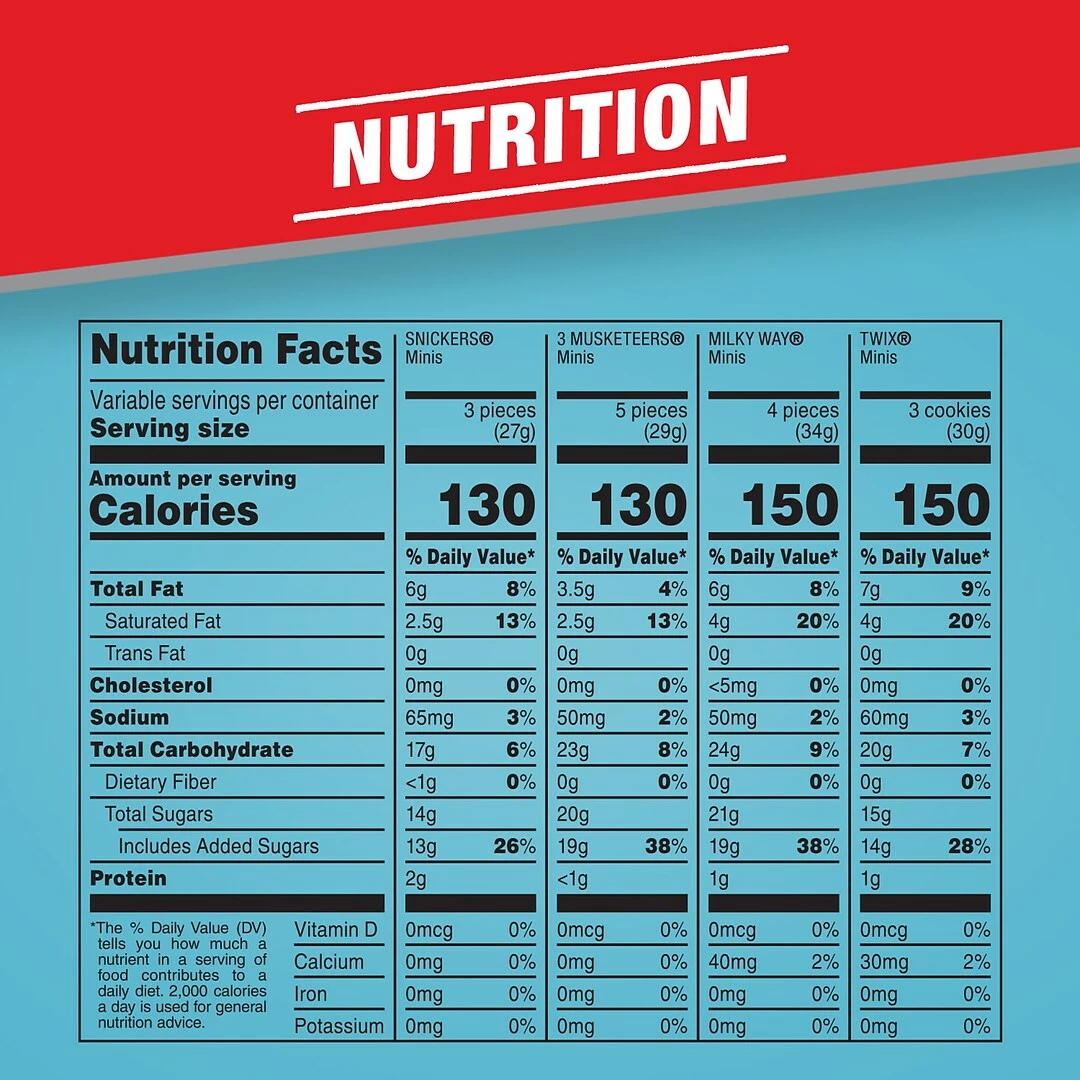 MARS Chocolate Favorites Minis Size Candy Bars Assorted Variety Mix Bag, 62.6 Oz, 205 Pieces (220-00016) - Image 7